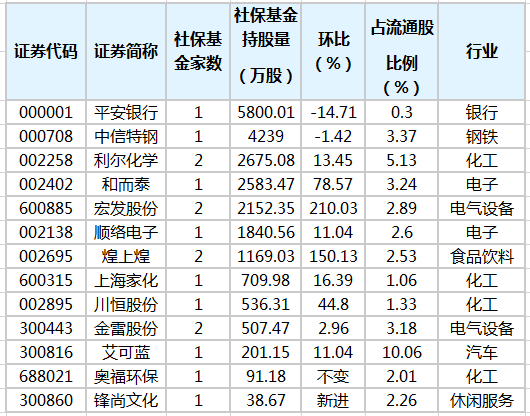 社?；鹬貍}(cāng)股排行榜.png