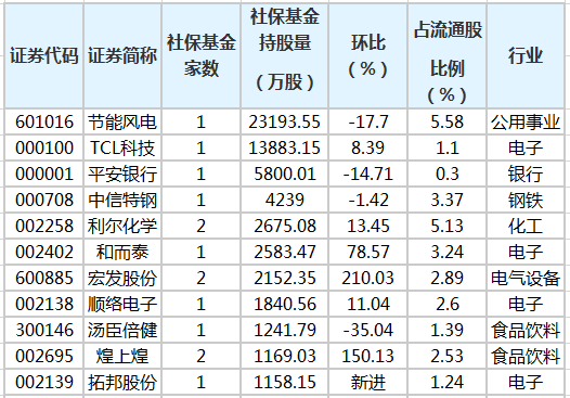 社?；鹬貍}(cāng)股排行榜.png