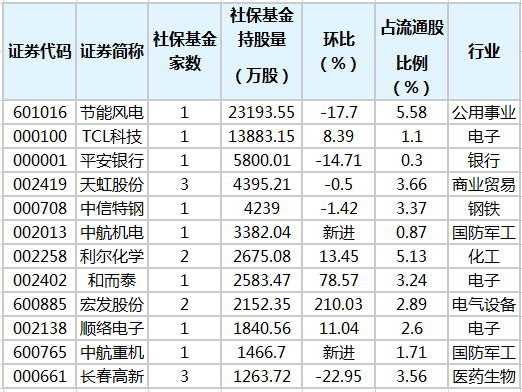 社?；鹬貍}(cāng)股排行榜.png