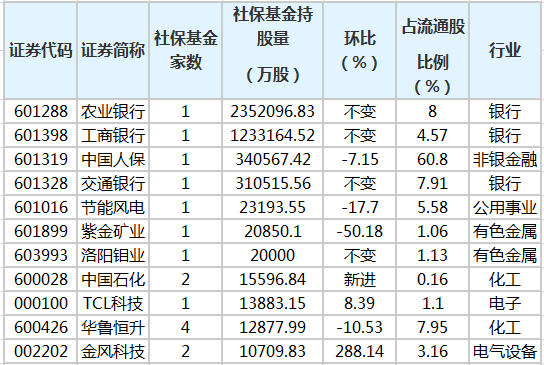 社?；鹬貍}(cāng)股排行榜.png